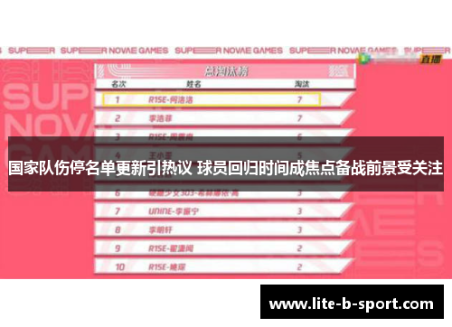 国家队伤停名单更新引热议 球员回归时间成焦点备战前景受关注