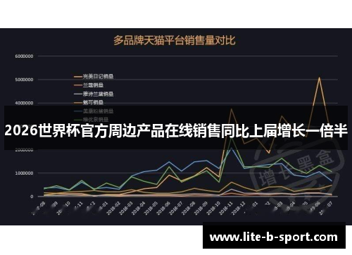 2026世界杯官方周边产品在线销售同比上届增长一倍半