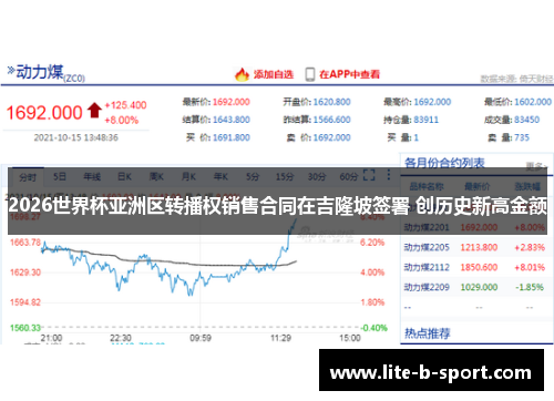 2026世界杯亚洲区转播权销售合同在吉隆坡签署 创历史新高金额
