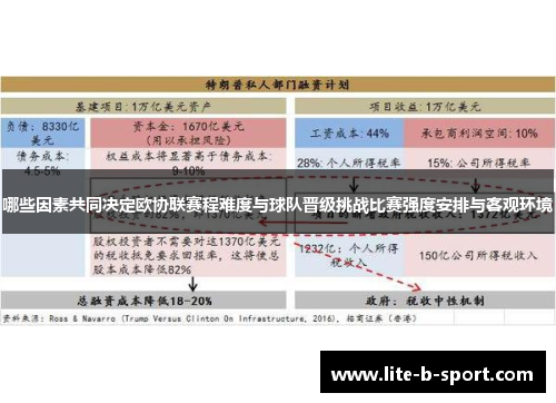 哪些因素共同决定欧协联赛程难度与球队晋级挑战比赛强度安排与客观环境